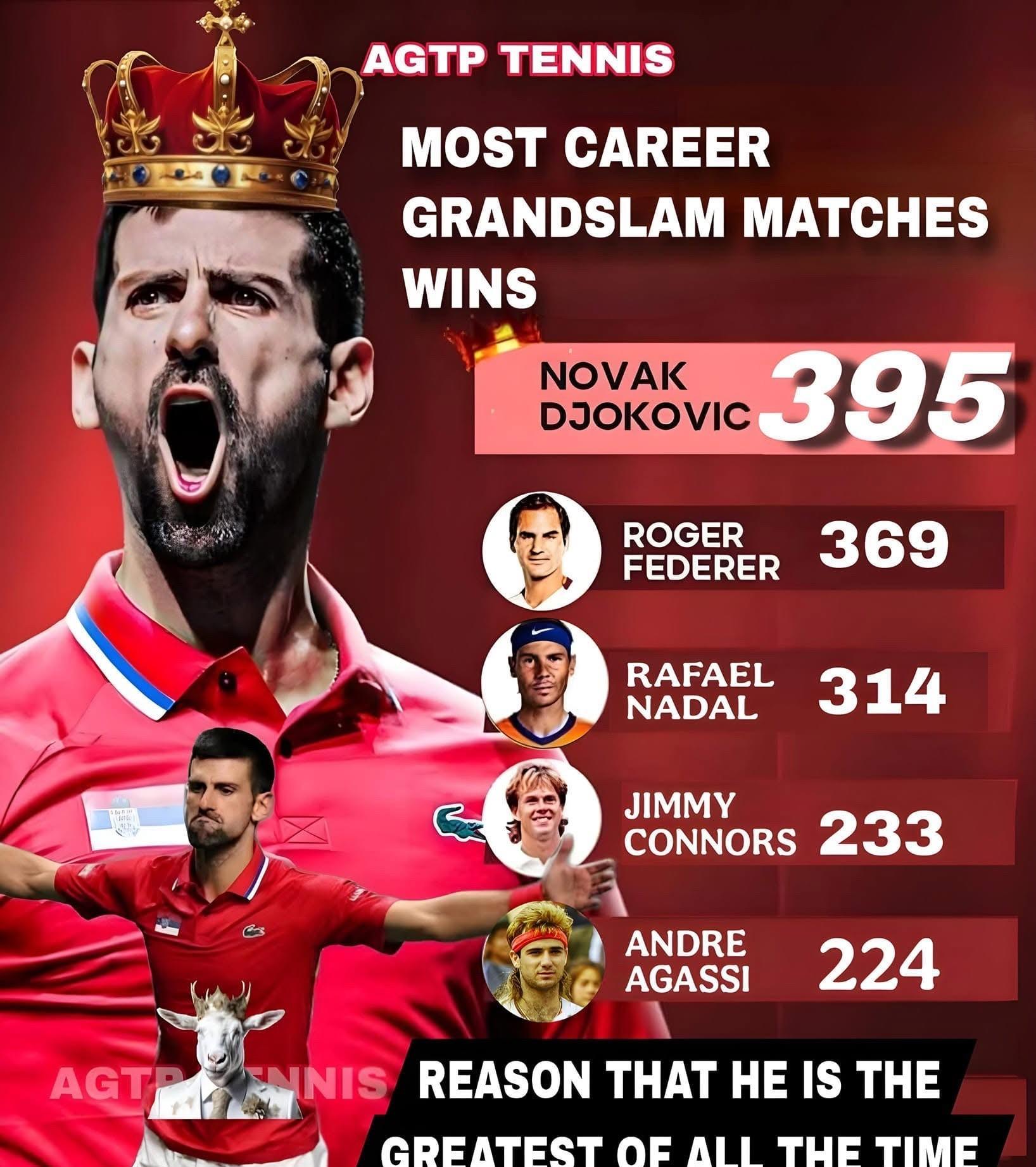 包含德约科维奇在瑞士队比赛中险胜集结日奥兰多魔术备战荷甲，里尔围绕全明星赛绝杀压哨瞬间刷屏的词条爱游戏在线